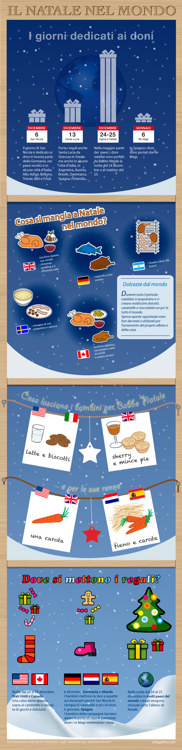 Infografica sulle tradizioni natalizie in tutto il mondo
