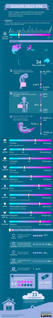 Infografica: Better Life Initiative