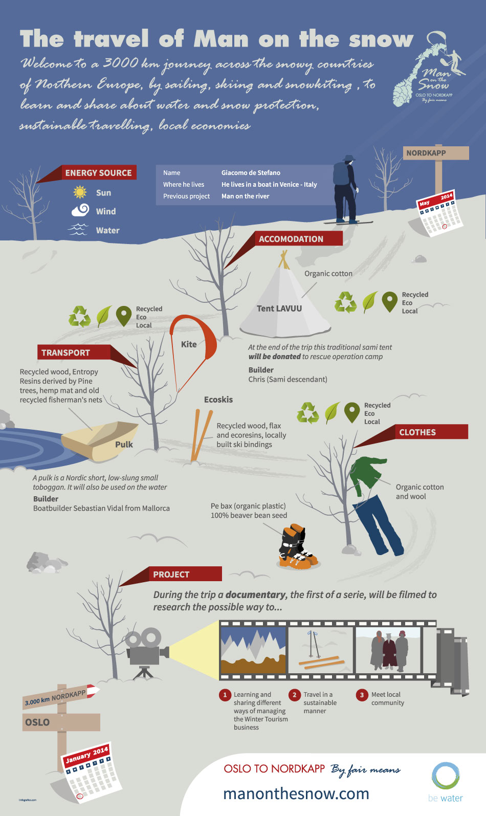 Infografica Man on the Snow